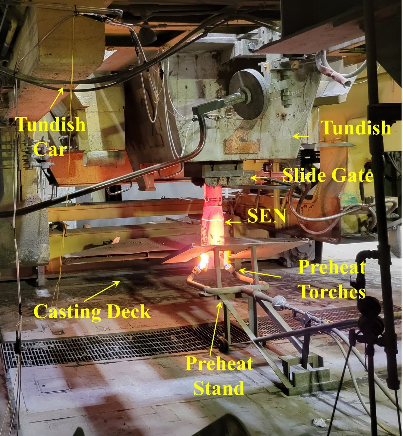 Photograph of a continuous casting deck showing the tundish car, tundish, slide gate, Submerged Entry Nozzle (SEN) glowing with molten steel, preheat torches, and preheat stand